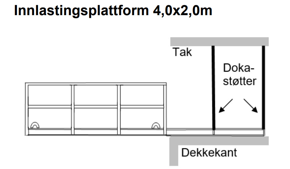 Innløftingsplattform 4-6 meter kapasitet 2-3 tonn