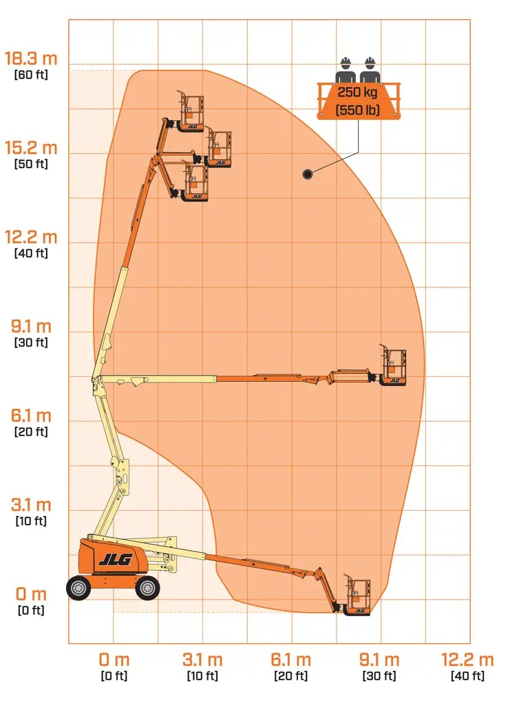 Knekkarmlift m/jib batteri arb.h < ca 20m