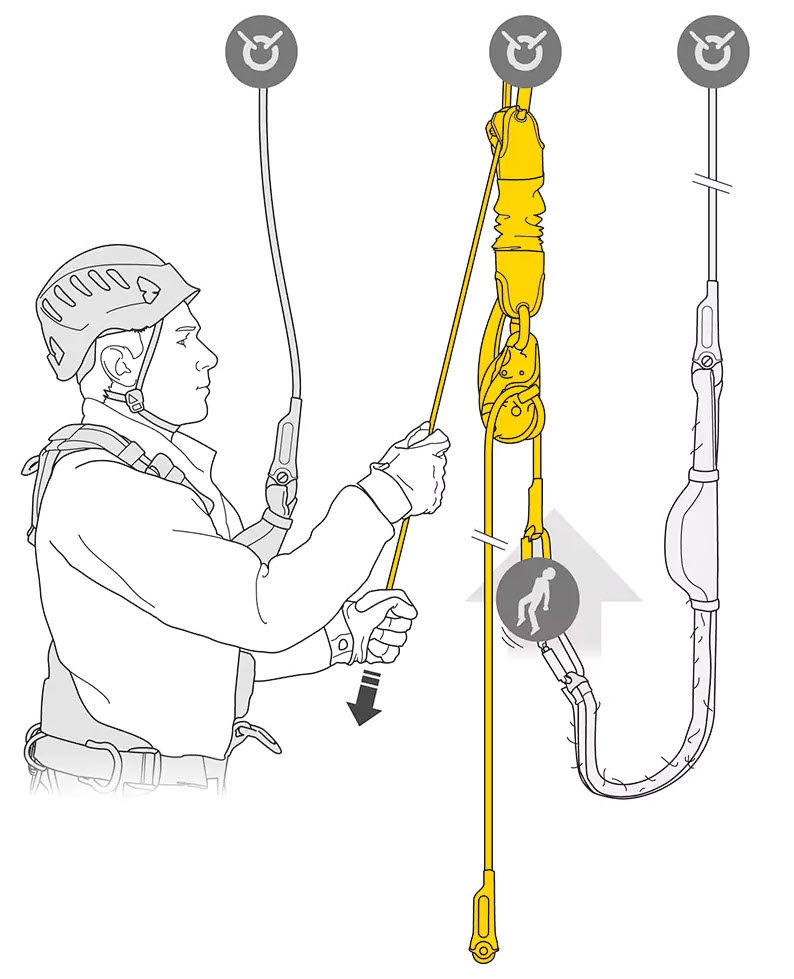 Evakueringssett med line<50 mtr